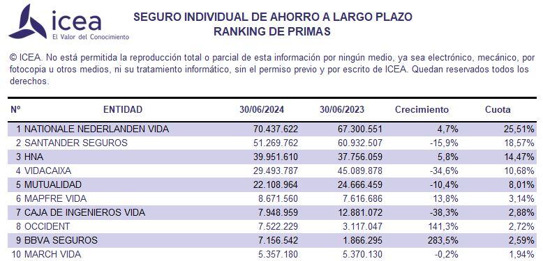 Tabla Sialp